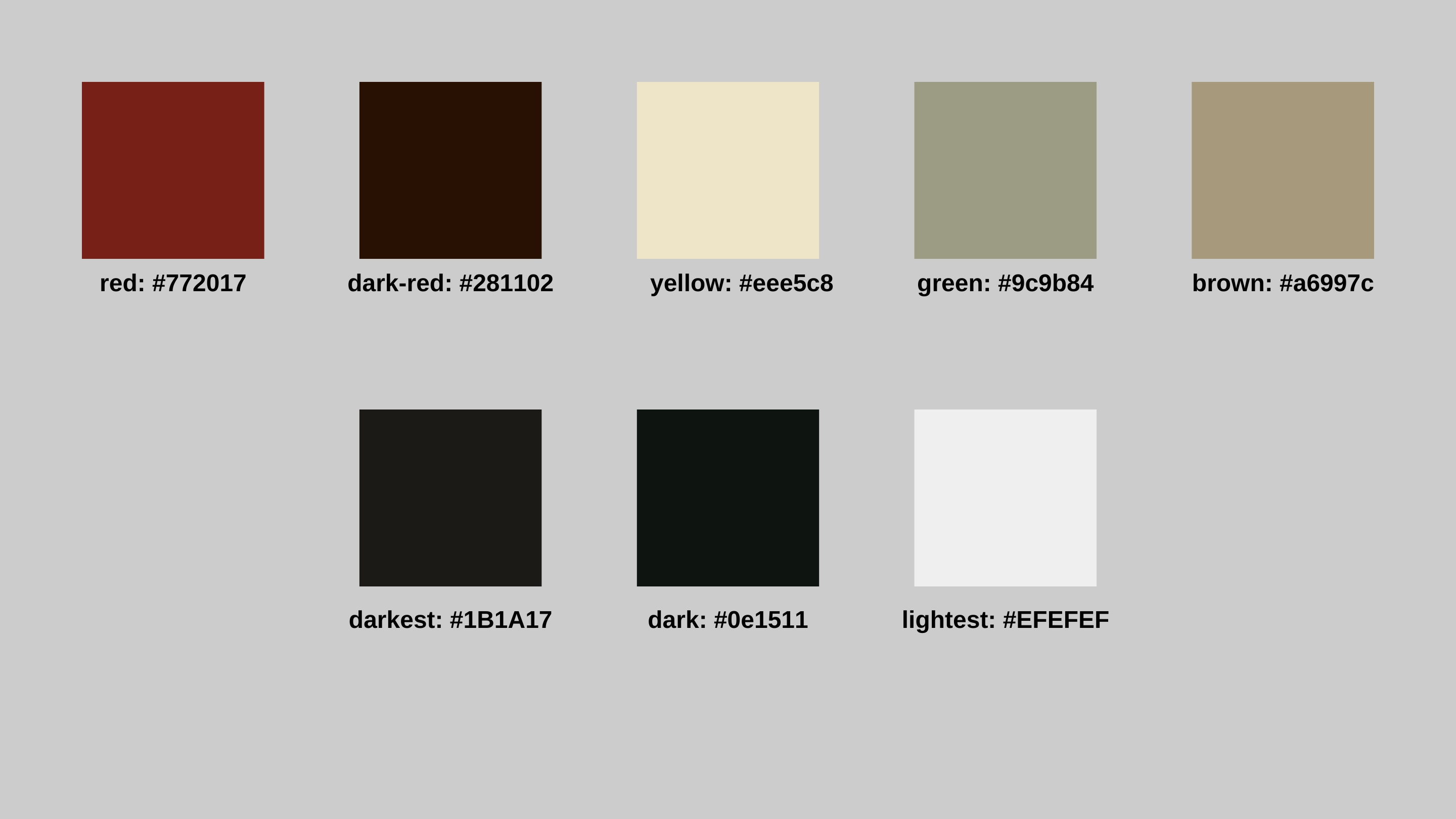 Information Architecture